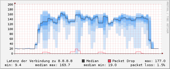 Normal Bufferbloat